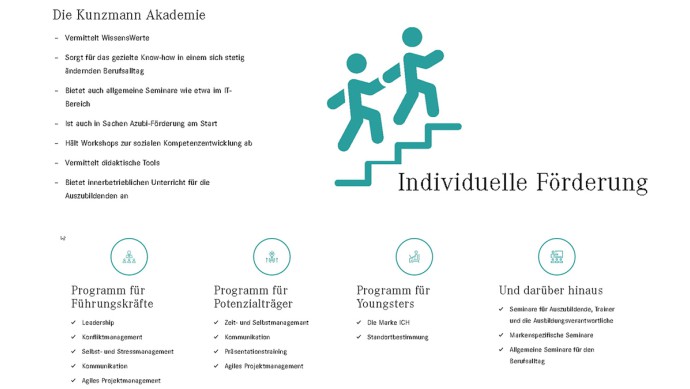 Mitarbeiter-Management im Autohaus Kunzmann