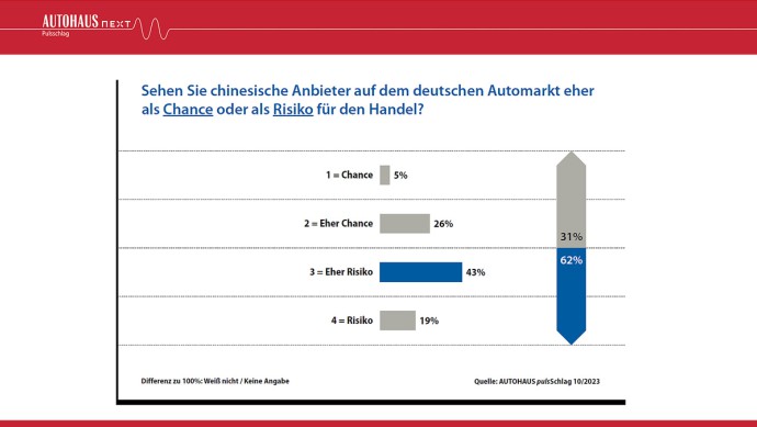 AUTOHAUS PulsSchlag 10/2023