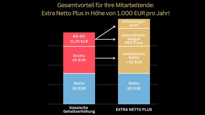 Extra Netto Plus