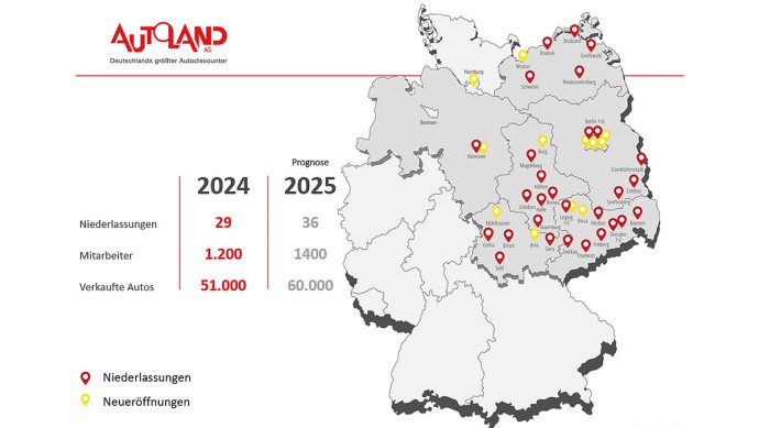 Autoland-Planung 2025