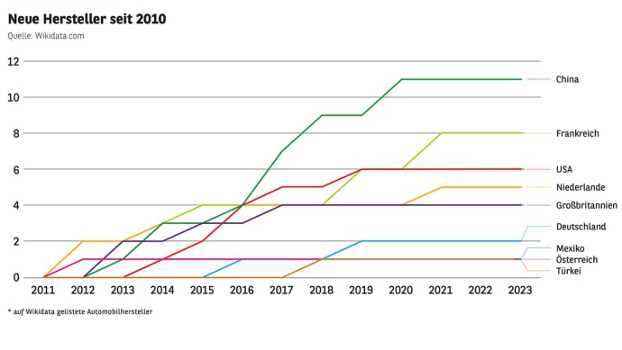 Automobilbarometer 2024