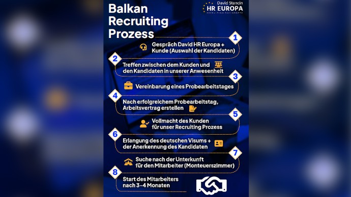 Balkan-Recruiting-Prozess