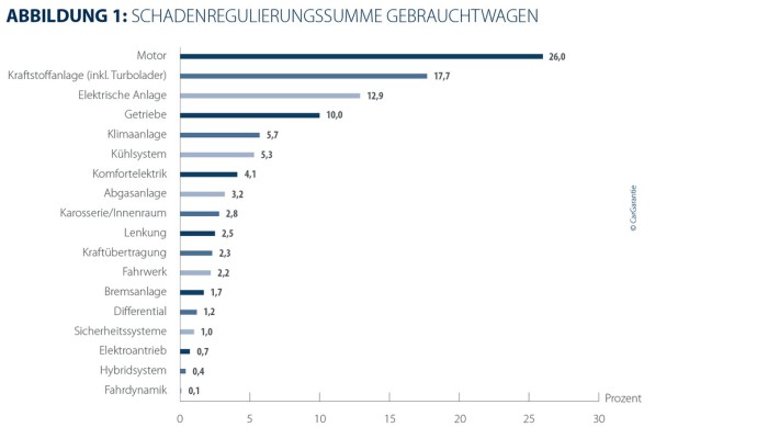 CarGarantie_Schadenregulierung_HD