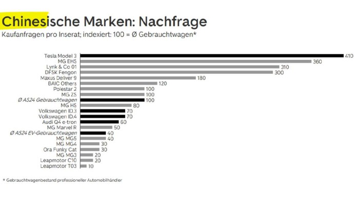 China_Marken_AS24_Chart_HD