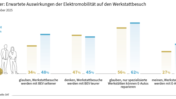 Dat Barometer September 2025 1