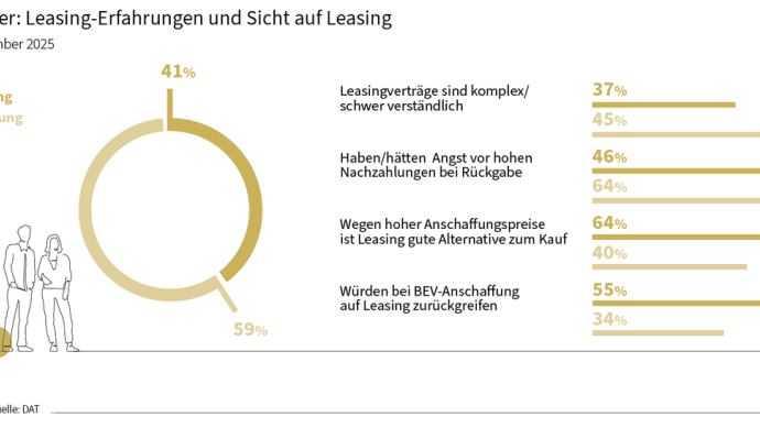 Dat Barometer September 2025 2