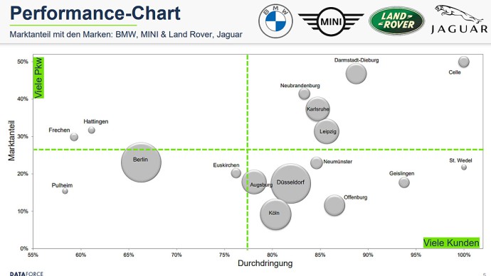 Dataforce Webinar Dashboard