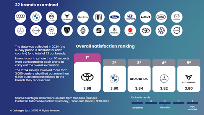 European Automotive Retailer Satisfaction (EARS) 2024