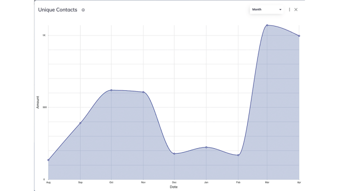 Grafik Voicebot