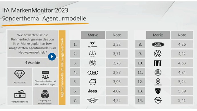 IfA MarkenMonitor 2023