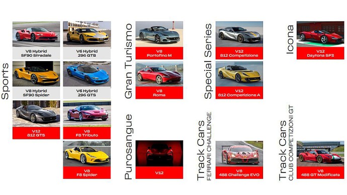 Das Line-up von Ferrari 2023