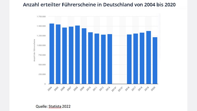 HB Führerscheine Deutschland