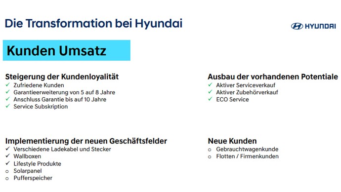 Hyundai-Transformation
