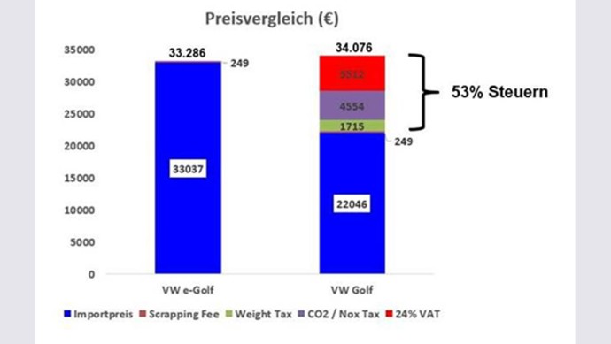 HB Preisvergleich VW Golf