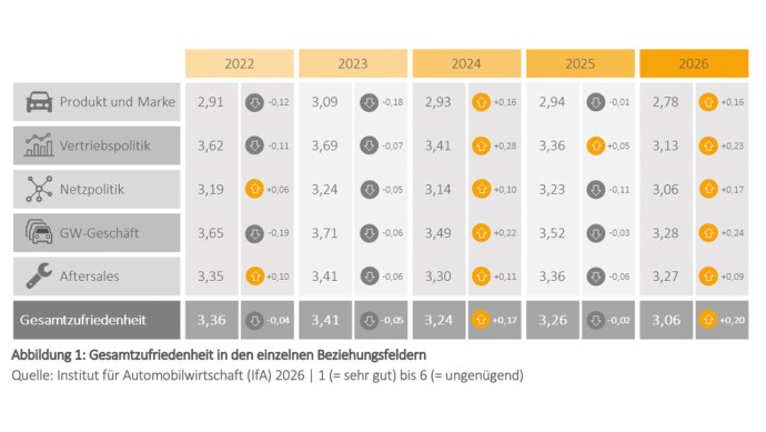 IfA MarkenMonitor 2026
