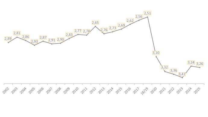 IfA MarkenMonitor 2025