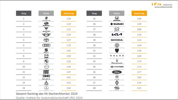 IfA MarkenMonitor 2024