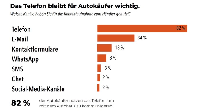 Autokauf