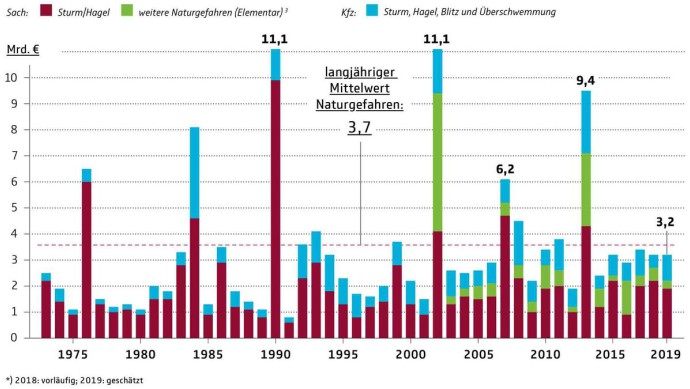 M1_SM_8124_schaeden_leicht_unterdurchschnittlich_data_.jpg