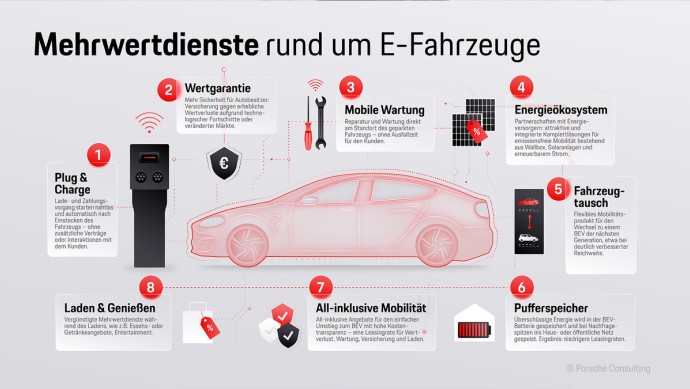 Porsche Consulting Magazin/Clara Nabi