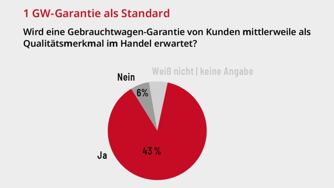 CarGarantie