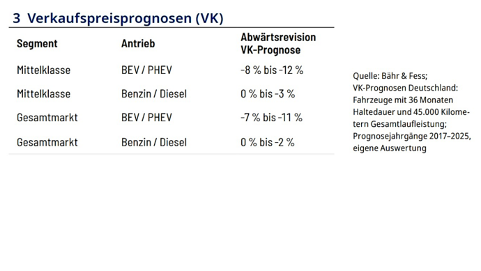 AUTOHAUS_5-2026_Verkaufspreisprognose