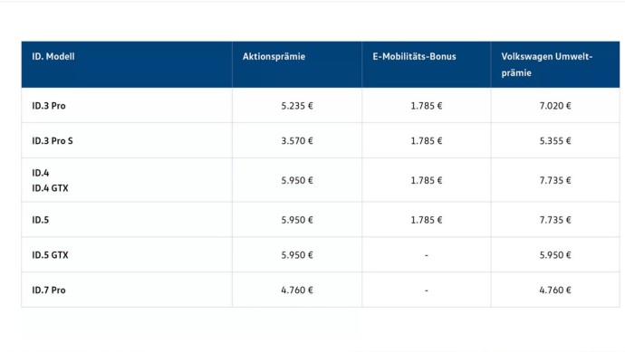 VW-Tabelle