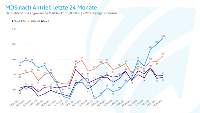 Autorola_Contentbild_08.03.23.png