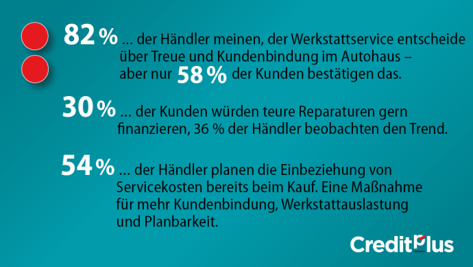 Creditplus Highlightfacts Folge11 Servicegeschäft