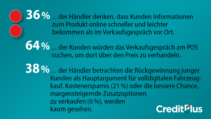 Creditplus Highlightfacts Folge 12 Volldigitaler Kauf