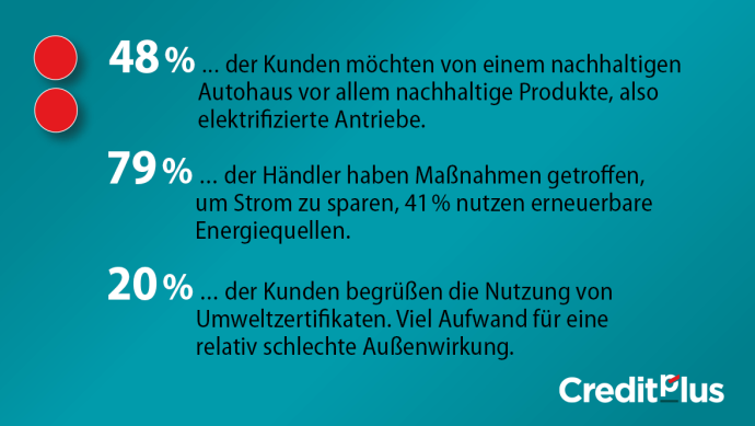 Creditplus Highlightfacts Nachhaltigkeit