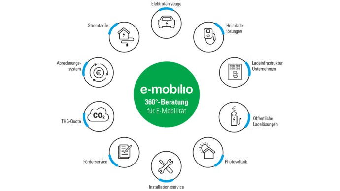 e-mobilio