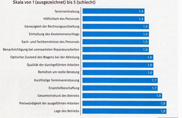 DAT-Report 2015