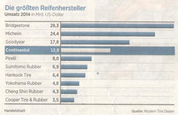 Reifenhersteller