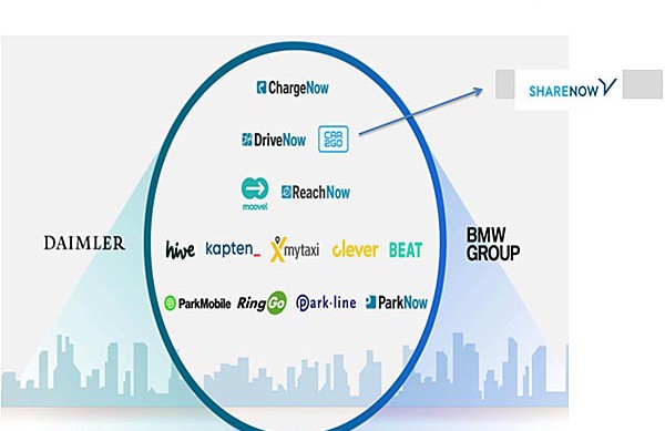 Mobilitätsverbund Daimler-BMW