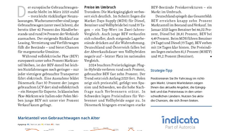 Marktdaten: Den Überblick behalten Ausgabe 9/2025 Seite 064