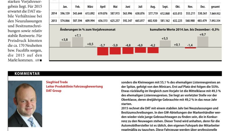 Gebrauchtwagengeschäft Dezember 2014: Fulminanter Endspurt 2014