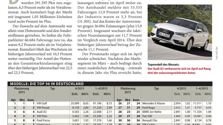 Neuzulassungen im April: Der Flotte(n) Markt