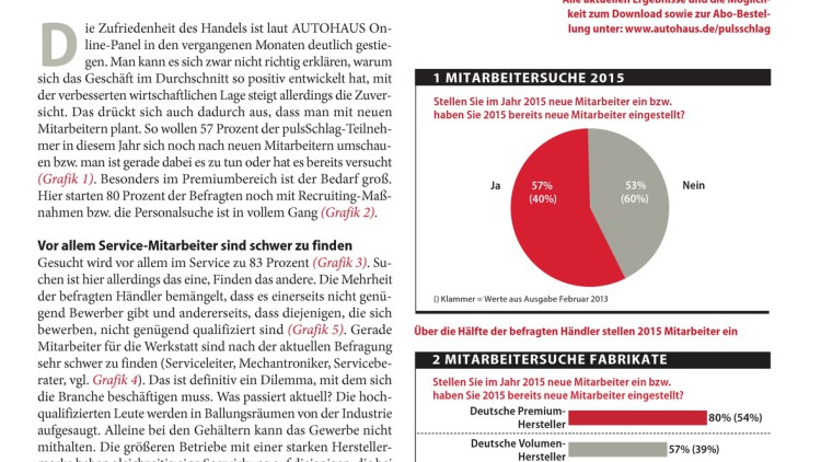 Autohaus Online-Panel: Qualifiziertes Personal gesucht