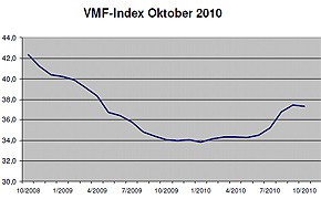 VMF-Restwertindikator_Oktober2010