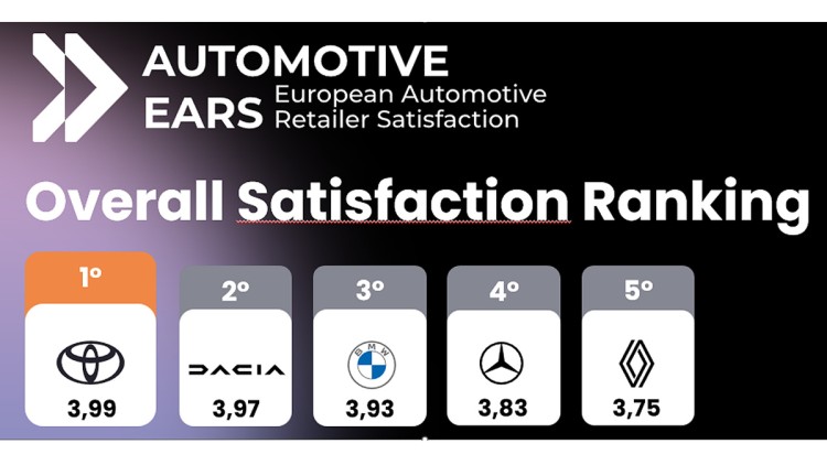 EARS-2026-Ranking