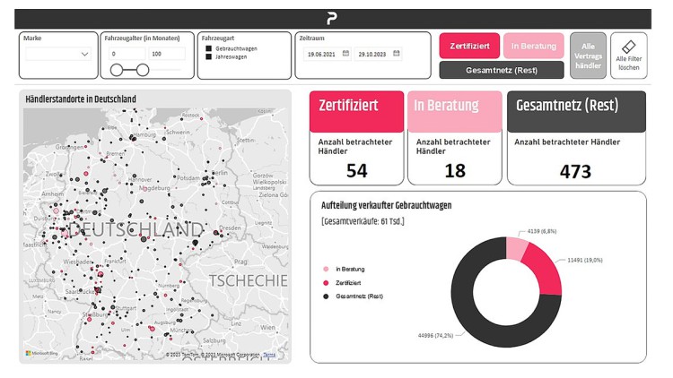 Das Dashboard des NetworkReport liefert eine übersichtliche Darstellung sowohl des markengebundenen Händlernetzes als auch der unabhängigen Händler der eigenen Marke in Deutschland. Die Visualisierung zeigt den Zertifizierungsstatus ("Zertifiziert", "In B
