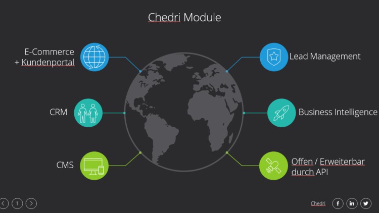 Chedri: Mietlösung für E-Commerce