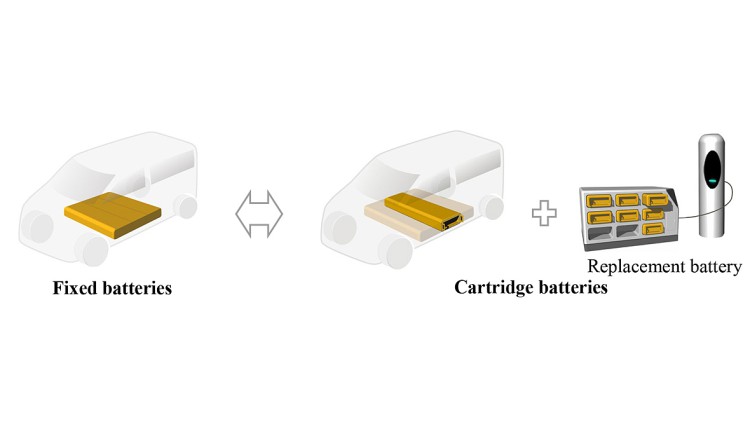 Akkutausch für Nutzfahrzeuge: Toyota arbeitet an Batterie-Wechselsystem