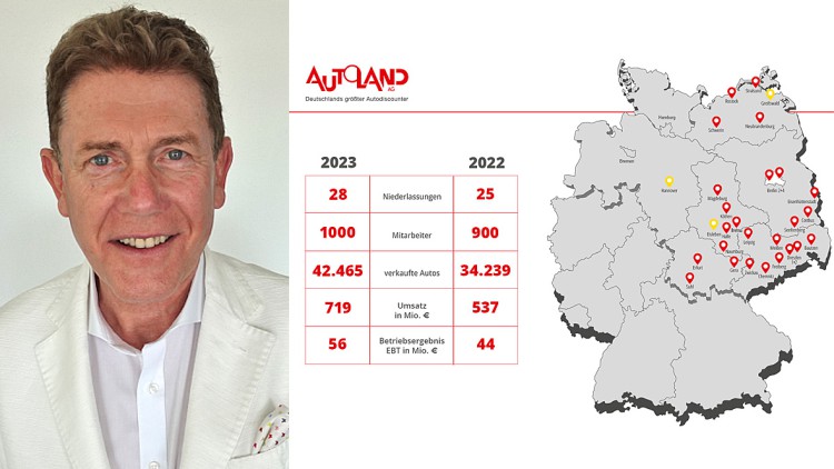 Wilfried Wilhelm Anclam und die Geschäftszahlen 2023 seines Unternehmens Autoland AG