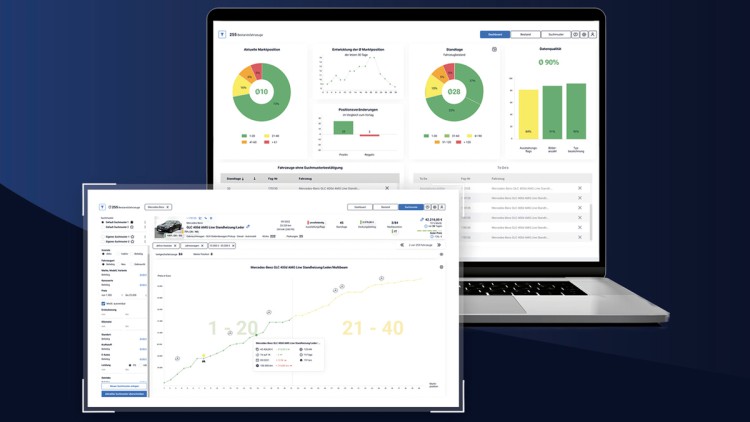 Bildschirm mit Car Ranking Plus Ansicht