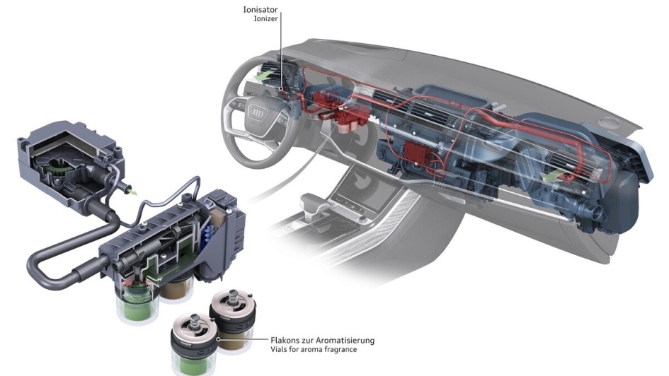 Zwischenzeitlich war es in der Autoindustrie beliebt, in die Klimatechnik die Beimengung von Düften zu integrieren. Hier die Lösung von Audi