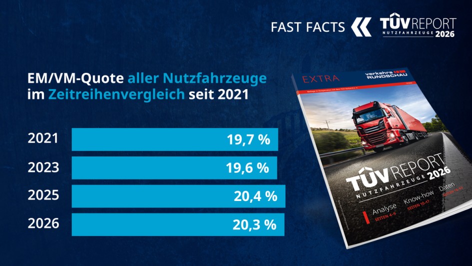 TÜV-Report Nutzfahrzeuge 2026 - Fast Facts