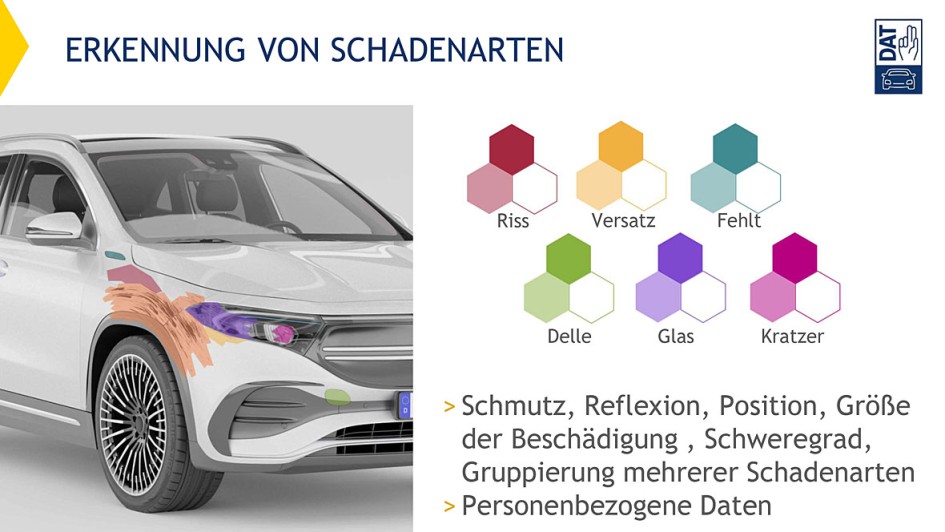 Innovation Awards 2022 DAT