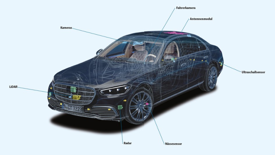 Automatisiertes Fahren